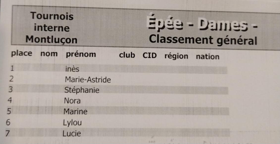 Classement dames