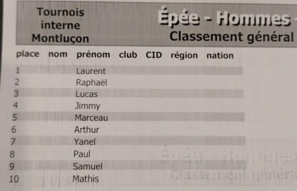 Classement hommes